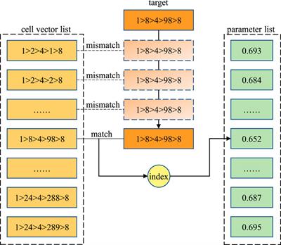 A better hash method for high-fidelity Monte Carlo simulations on nuclear reactors